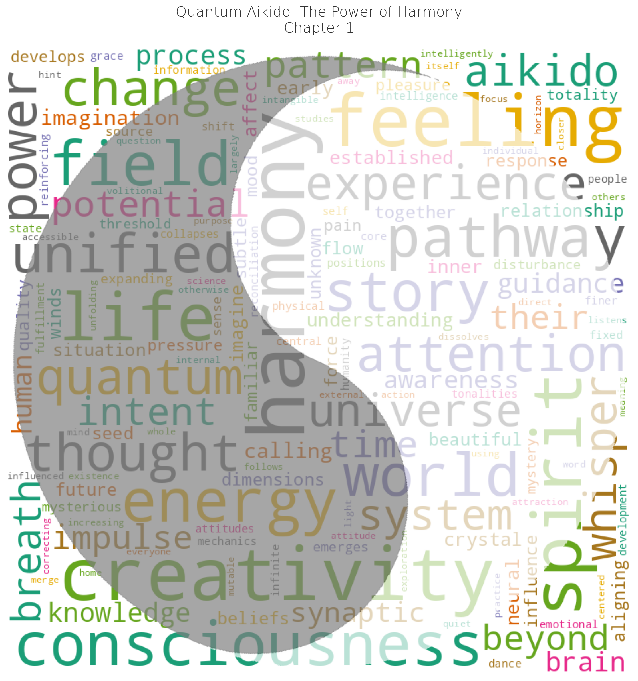 Join the Sangha - Quantum Aikido word cloud